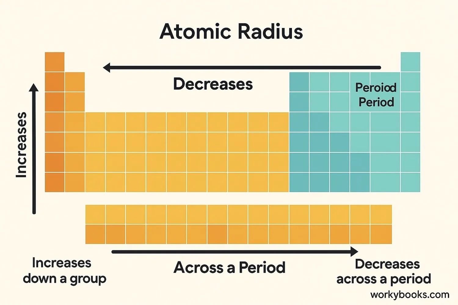 atomic-radius-3