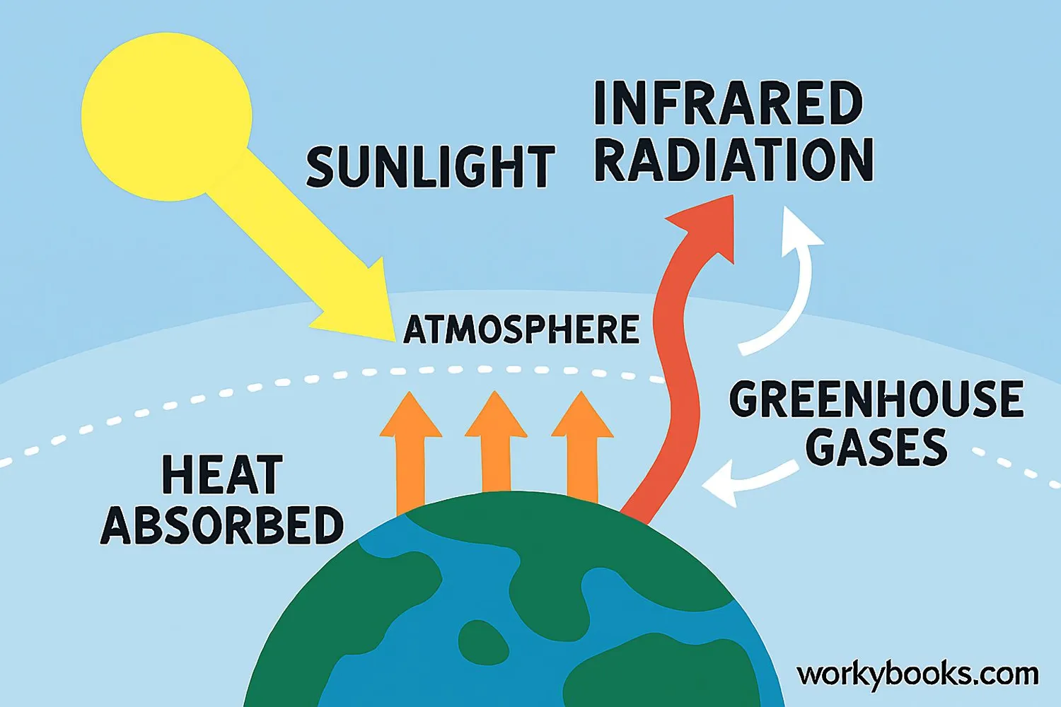 greenhouse-effect-definition-2