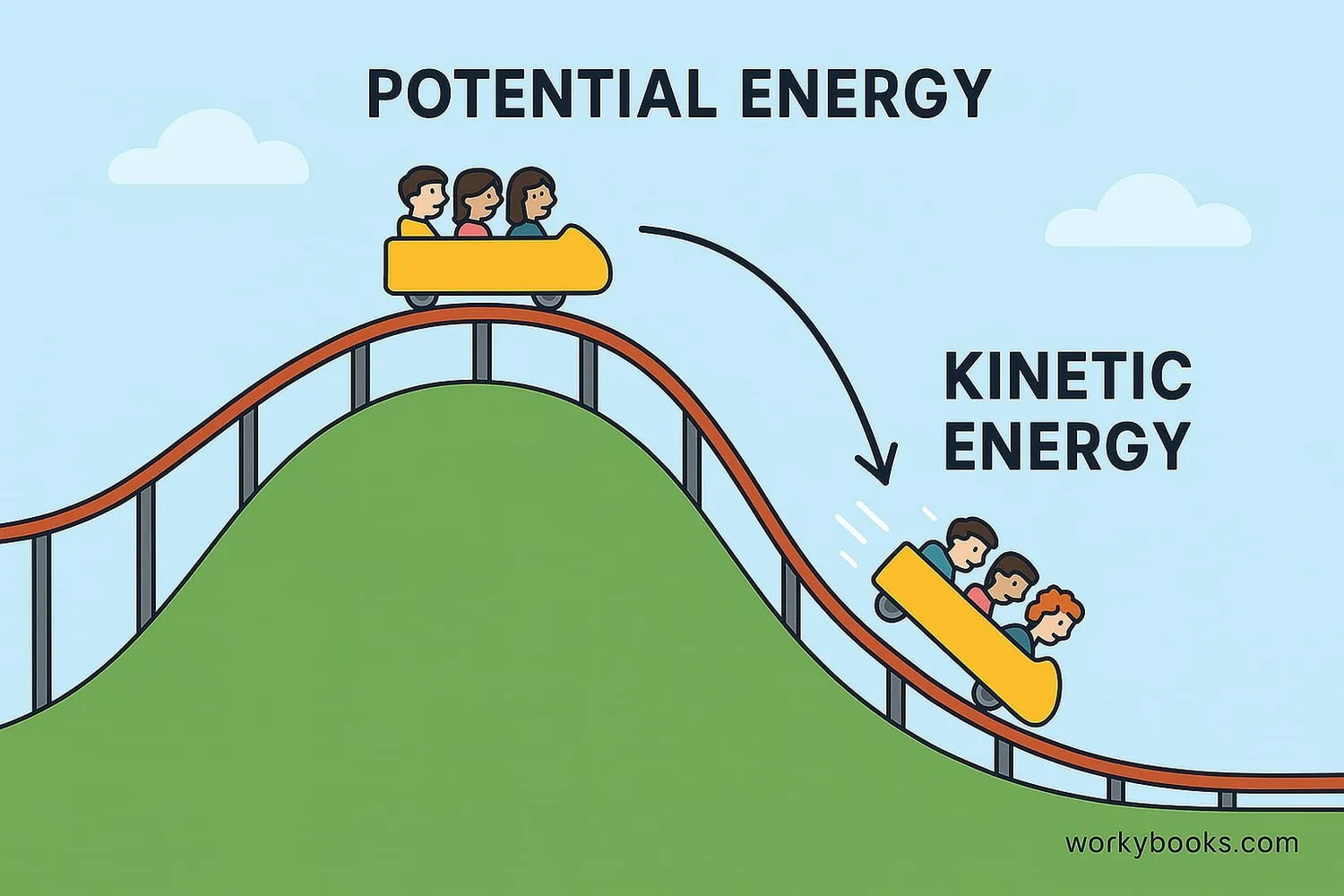 kinetic-energy-2