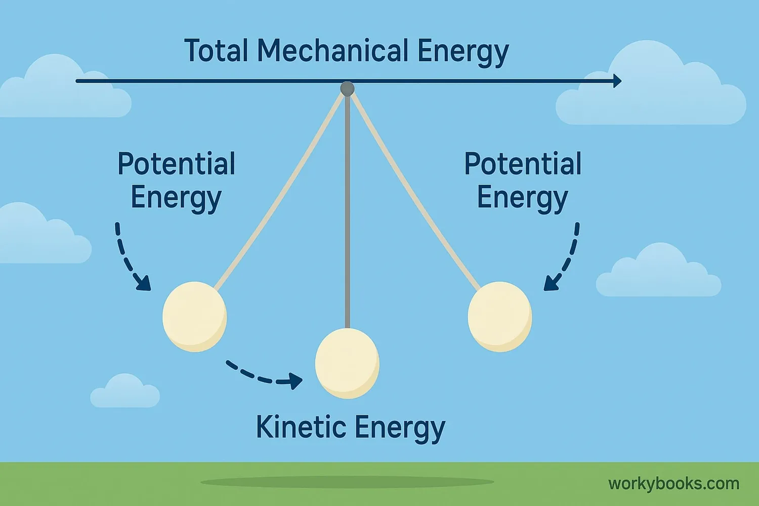 mechanical-energy-3