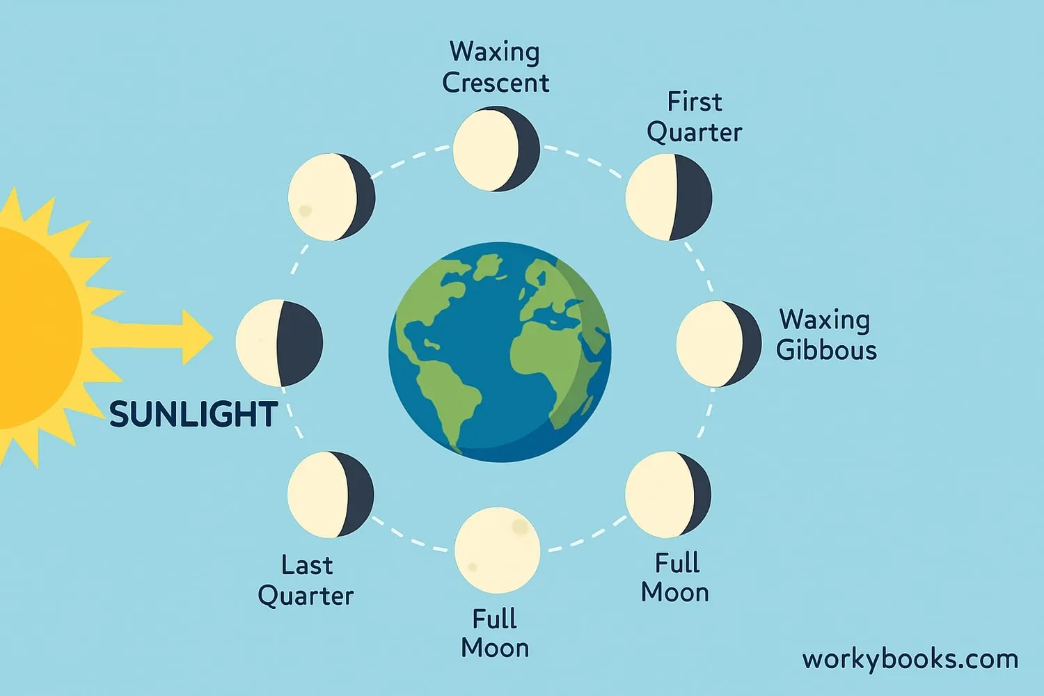 phases-of-the-moon-2