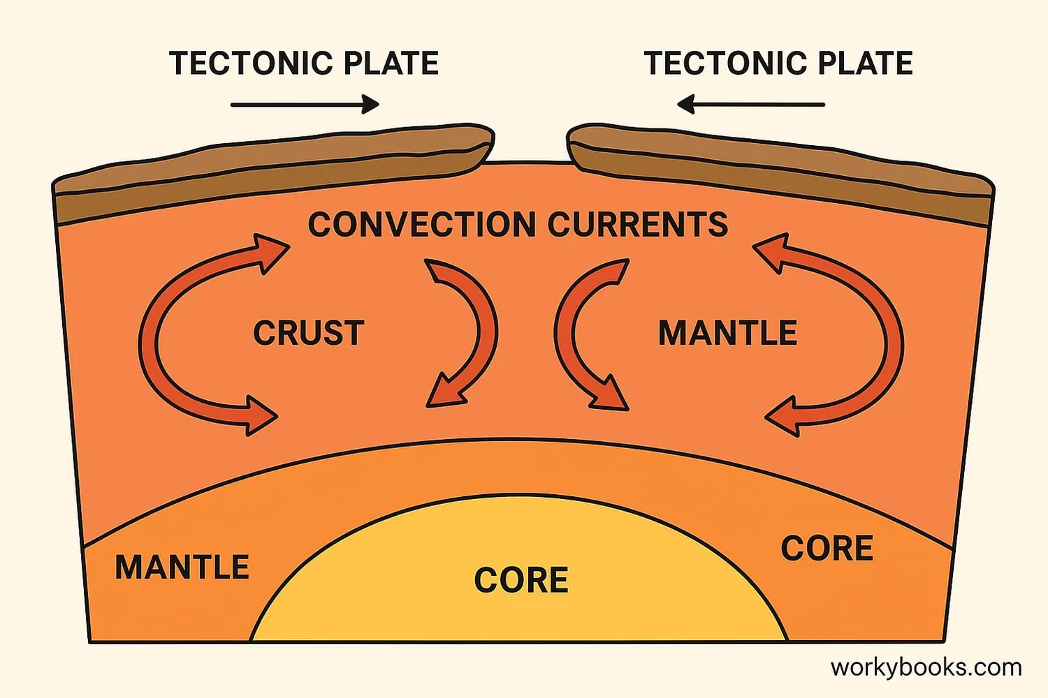 tactonic-plates-2