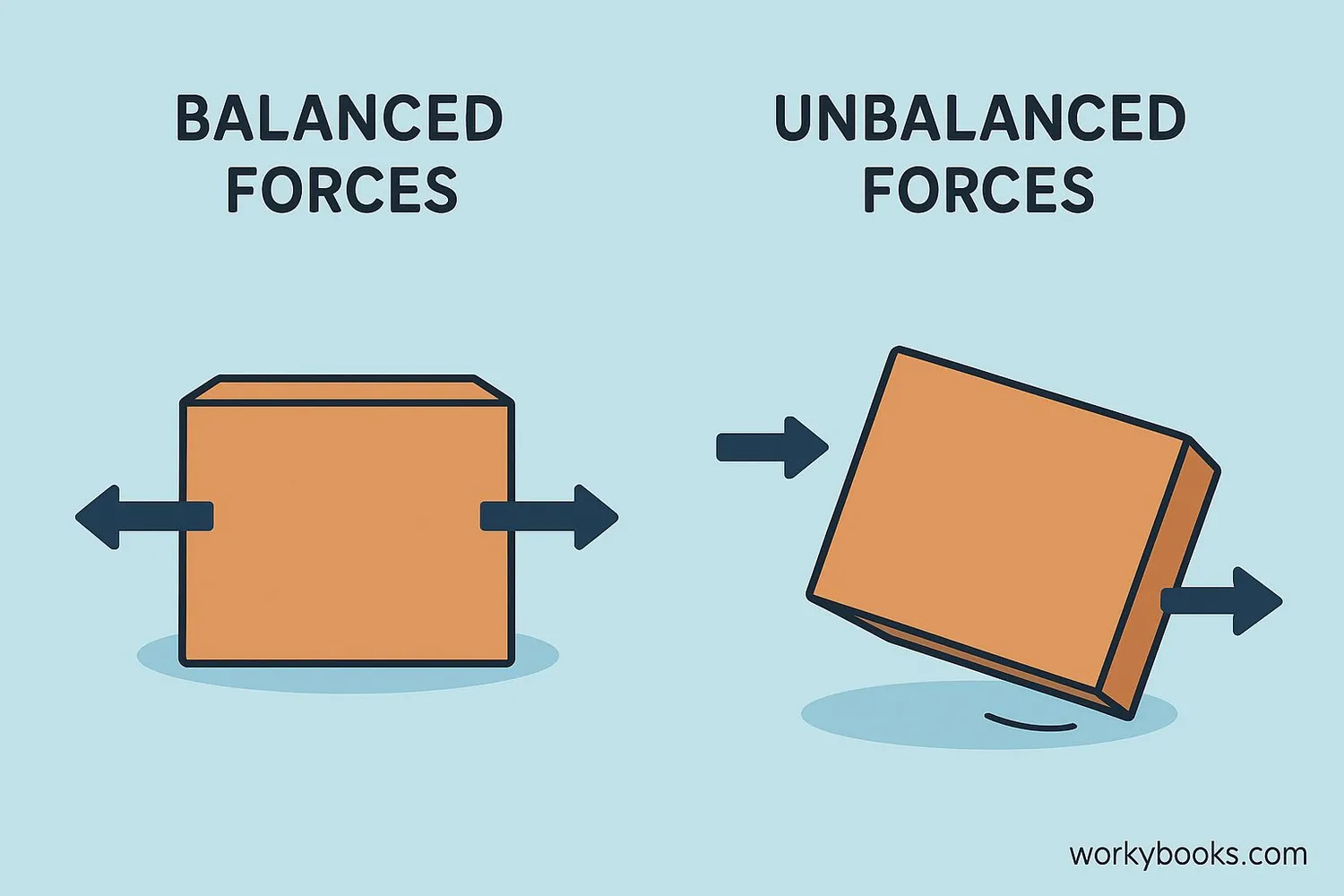 unbalanced-forces-1