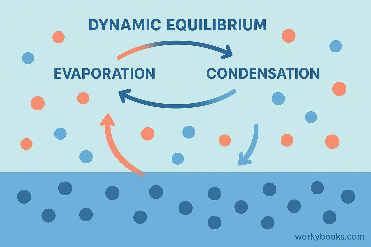 what-is-vapor-pressure-2