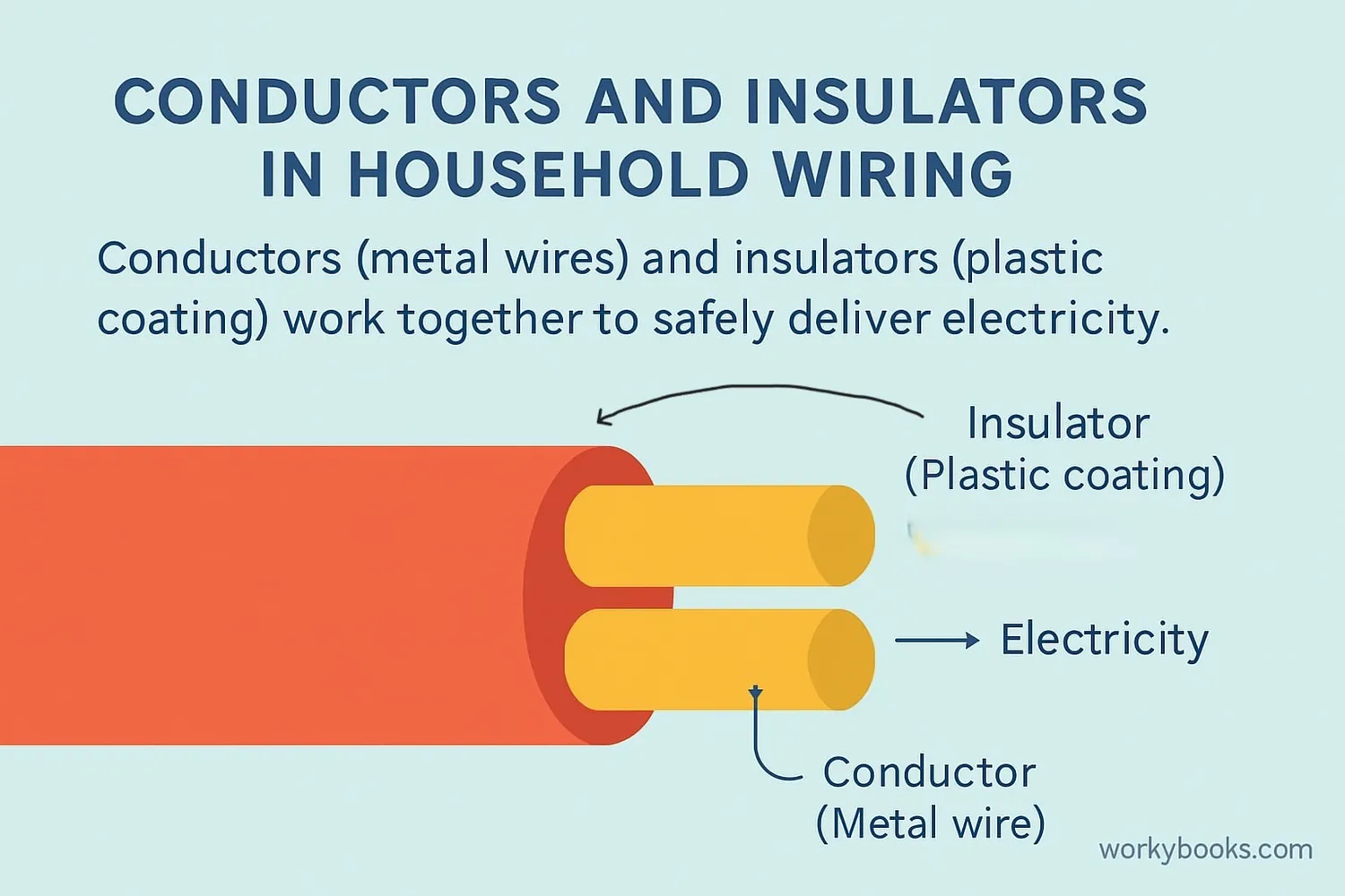 conductor-vs-insulator-4