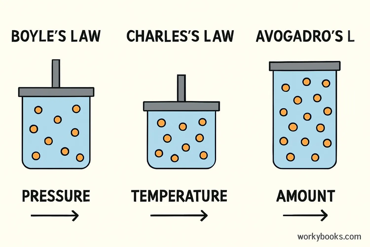 Kinetic-Molecular-Theory-3