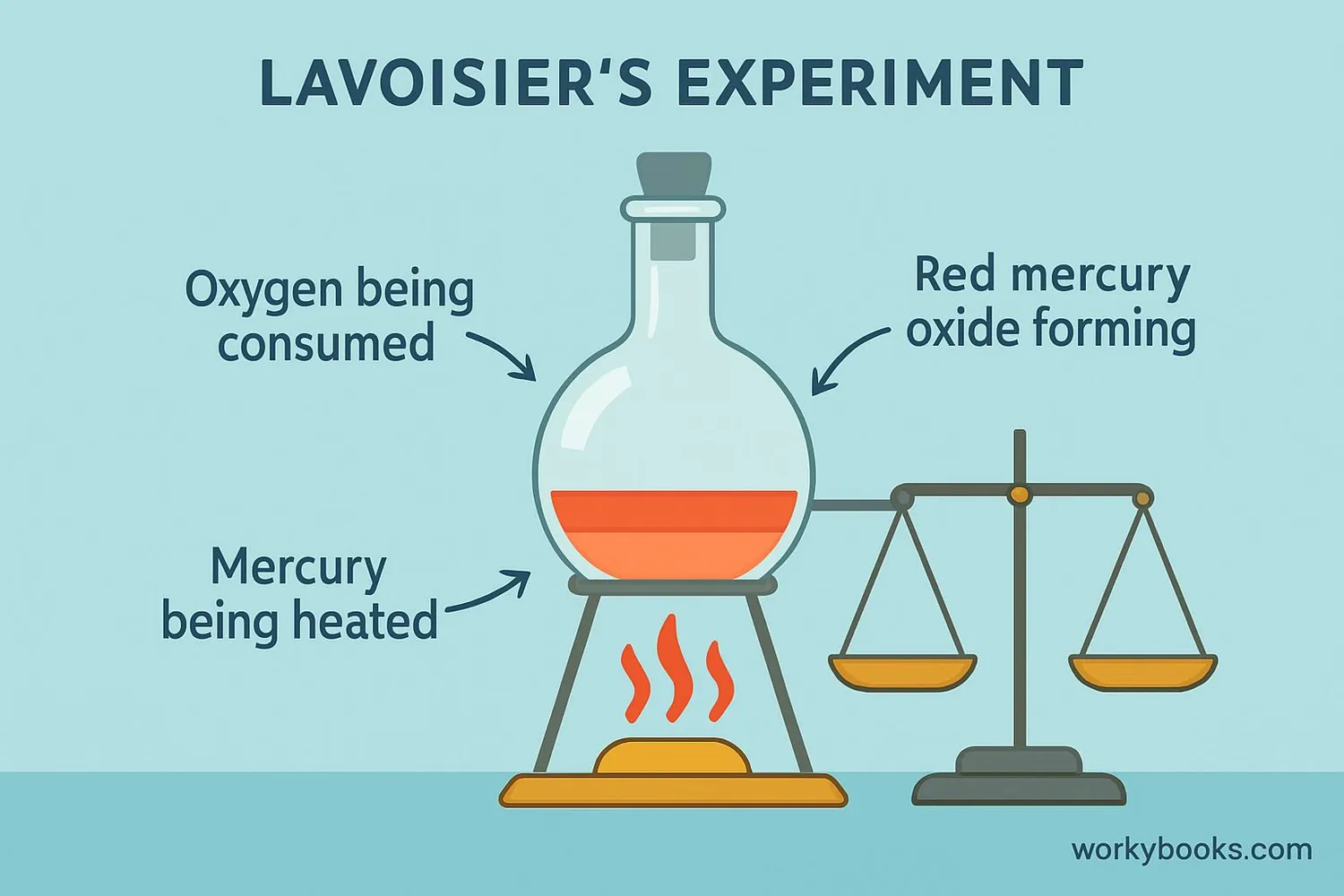 law-of-conservation-of-mass-2