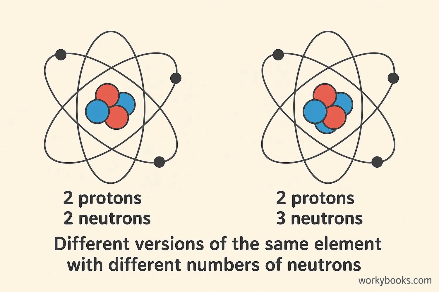 isotope-1