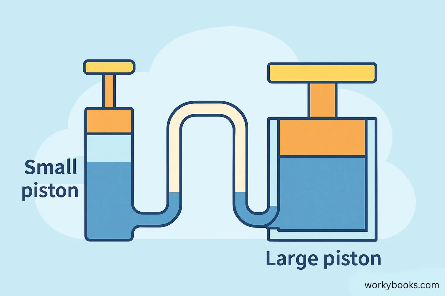 pascal's-principle-2